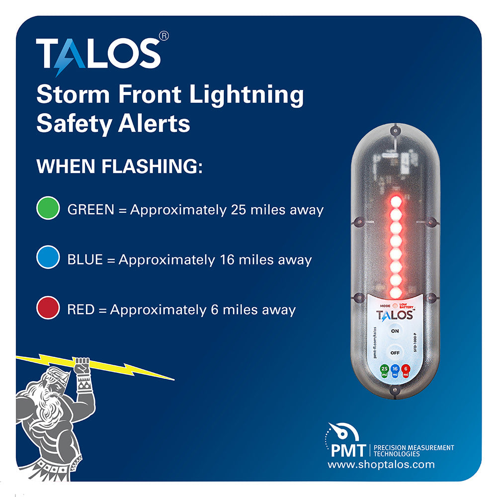 TALOS Standard Lightning Detector w/14"x14" Safety Information Sign [SFD-1414P-MTB] - Premium Lightning Detectors from TALOS - Just $199! 