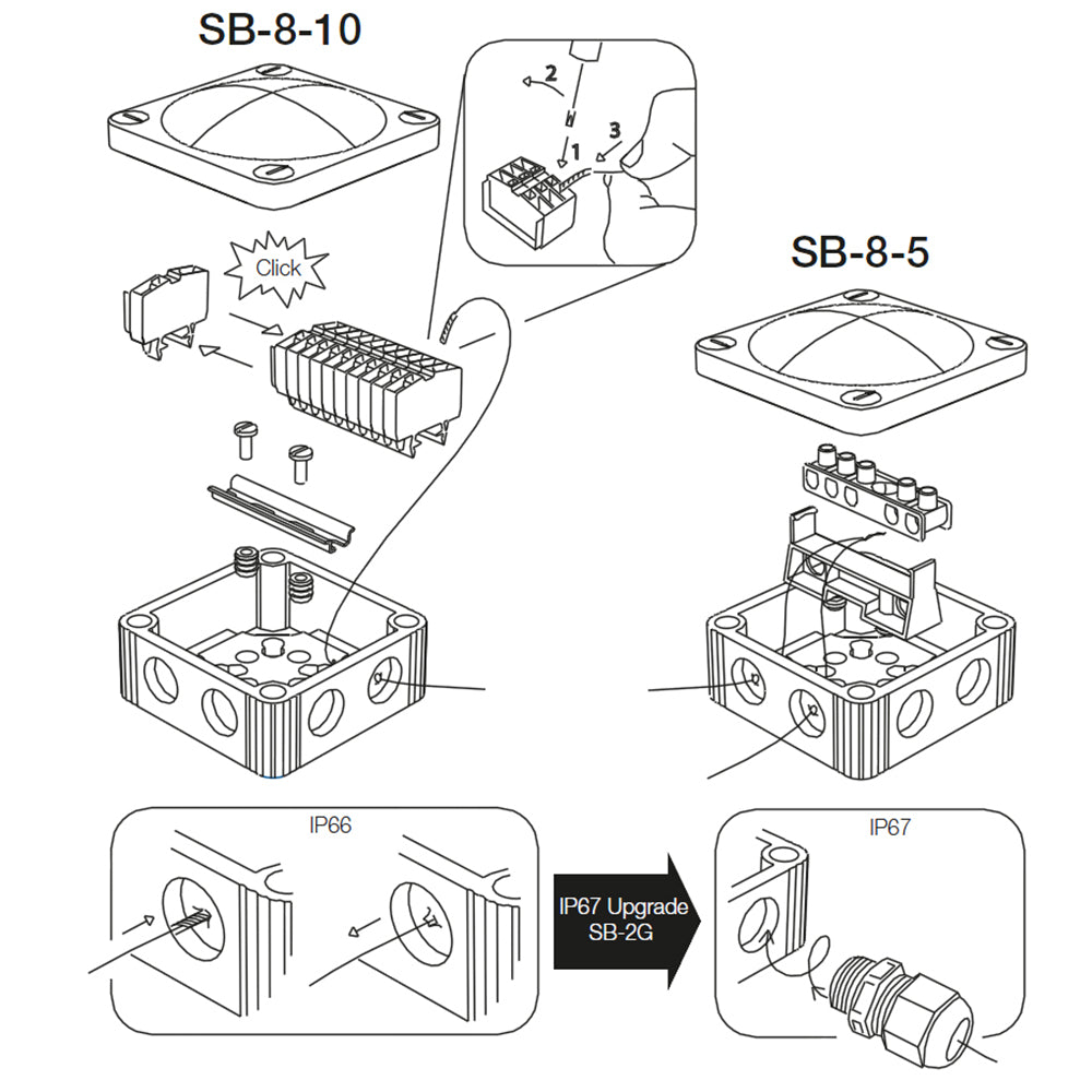 Scanstrut SB-8-5 Junction Box [SB-8-5] - Premium Wire Management from Scanstrut - Just $26.99! 