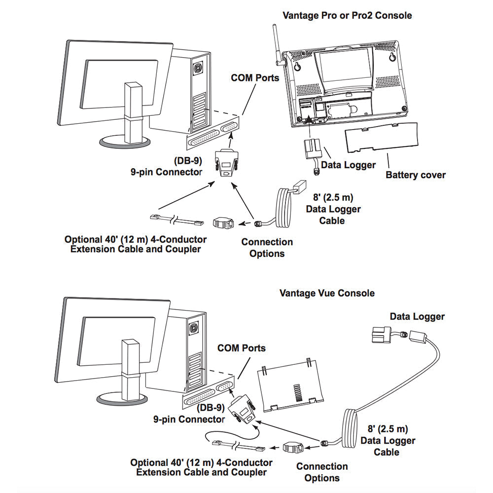 Davis WeatherLink Windows - Serial Port f/Vantage Vue & Pro2 Series [6510SER] - Premium Weather Instruments from Davis Instruments - Just $225! 